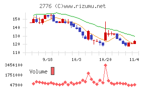 新都ホールディングス