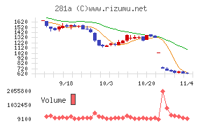 インフォメティス