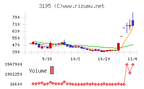 ジェネレーションパスチャート