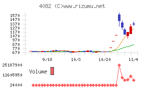 第一稀元素化学工業チャート