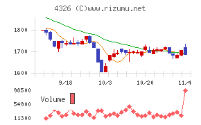 インテージホールディングス