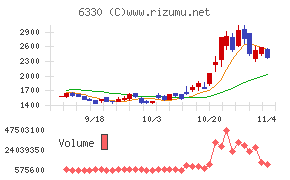 東洋エンジニアリングチャート