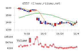 ＡＩＡＩグループ
