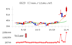 テクノホライゾン