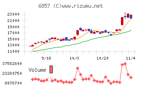 アドバンテスト