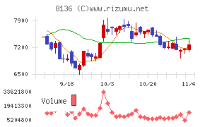 サンリオチャート