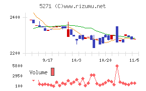 トーヨーアサノ
