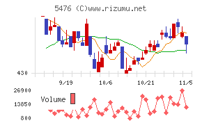 日本高周波鋼業