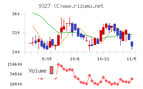 イー・ロジット
