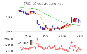 ディーエムエス