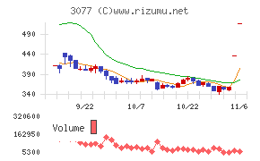 ホリイフードサービス