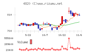 ＥＭシステムズ
