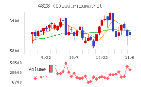 ビジネスエンジニアリング