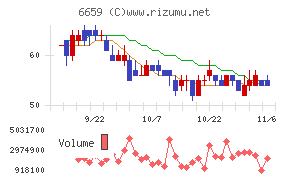 メディアリンクス