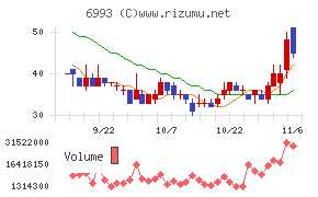 大黒屋ホールディングス
