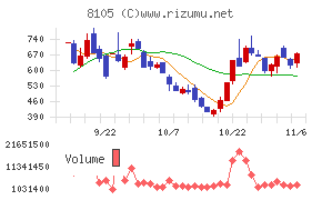 Ｂｉｔｃｏｉｎ　Ｊａｐａｎ