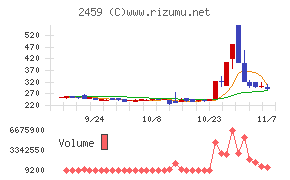 アウンコンサルティングチャート
