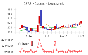 夢みつけ隊チャート