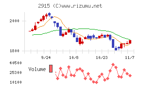 ケンコーマヨネーズ