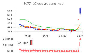 ホリイフードサービスチャート
