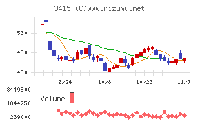 ＴＯＫＹＯ　ＢＡＳＥ