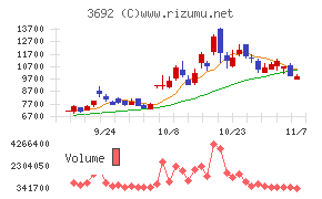 FFRIセキュリティチャート