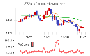 レントチャート