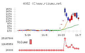 第一稀元素化学工業チャート