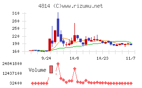 ネクストウェアチャート