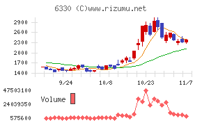 東洋エンジニアリングチャート