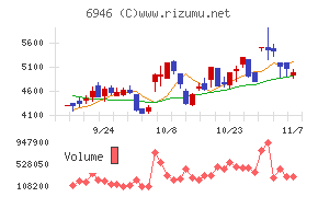 日本アビオニクス