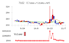 アストマックス