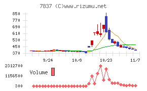 アールシーコアチャート