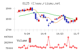 ワキタチャート