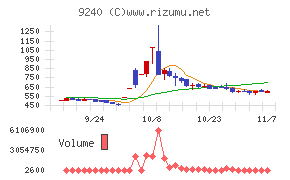デリバリーコンサルティングチャート