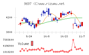 カプコンチャート