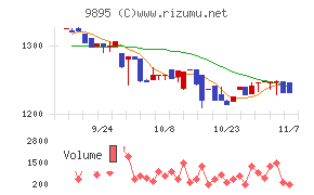 コンセックチャート