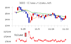 サイバーリンクス