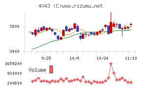 トクヤマチャート