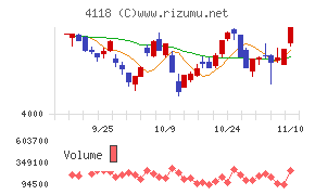 カネカチャート
