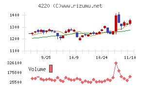 リケンテクノスチャート