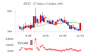 Ｏｒｃｈｅｓｔｒａ　Ｈｏｌｄｉｎｇｓ