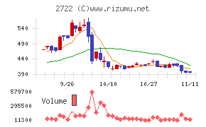 ＩＫホールディングス