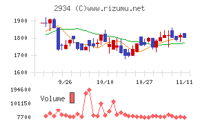ジェイフロンティア