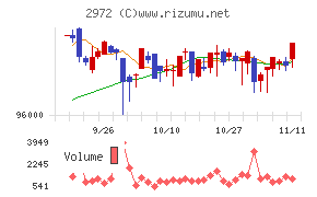 サンケイリアルエステート投資法人