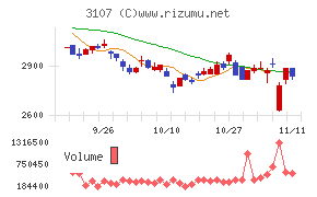ダイワボウホールディングス