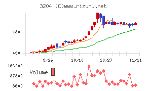 トーア紡コーポレーション
