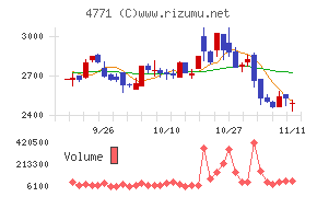 エフアンドエム