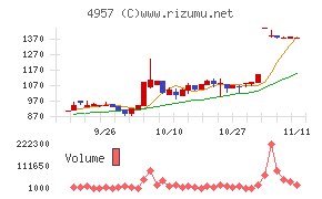 ヤスハラケミカル