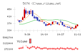 テスホールディングス